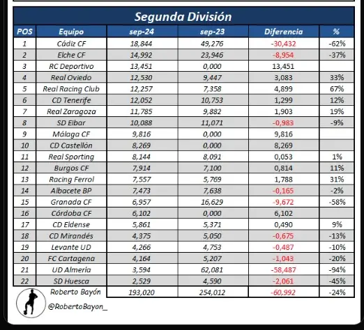 El límite salarial del Málaga