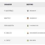 Pablo Martínez Málaga CF