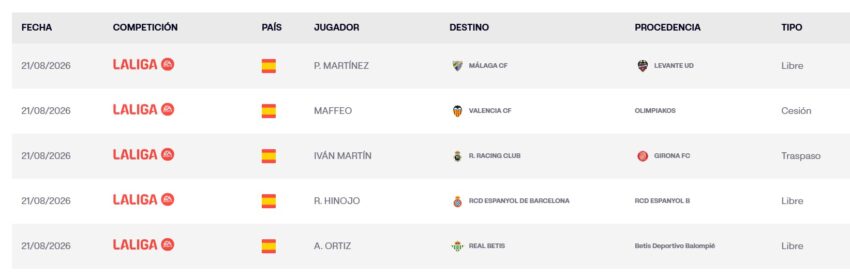 Pablo Martínez Málaga CF
