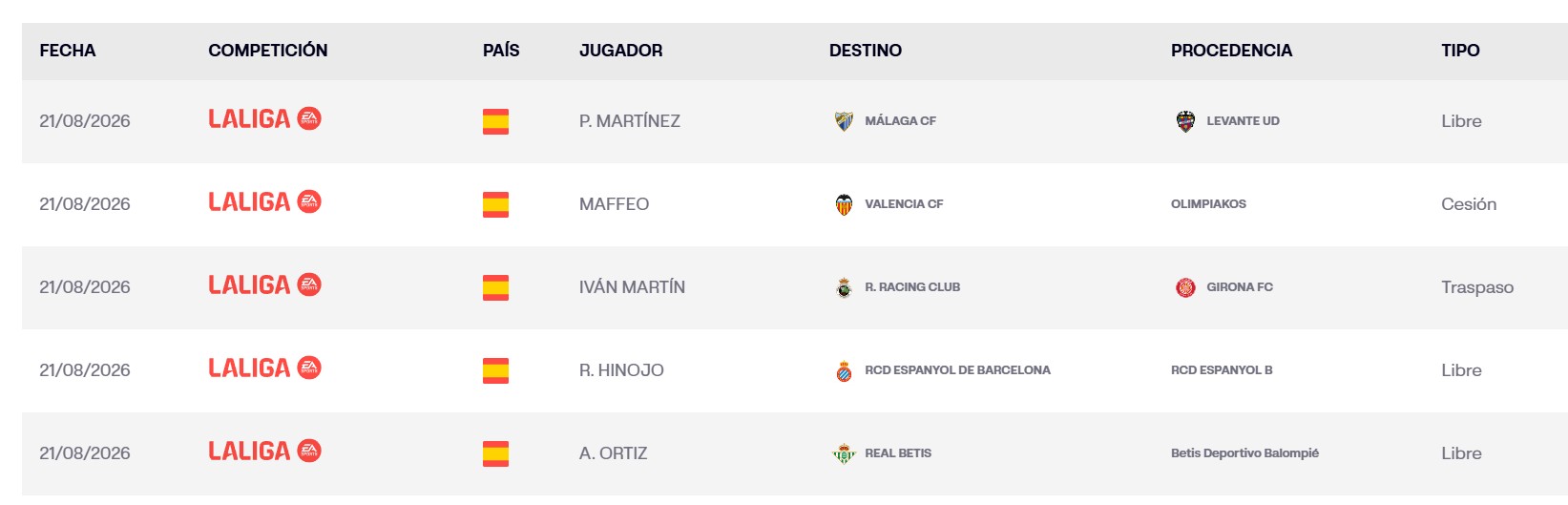 Pablo Martínez Málaga CF